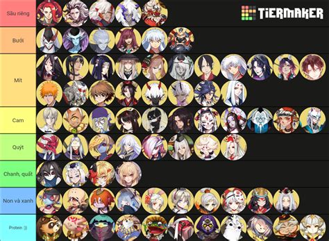 onmyoji arena tier list|Onmyoji Arena Hero Tier List August 2021 .
